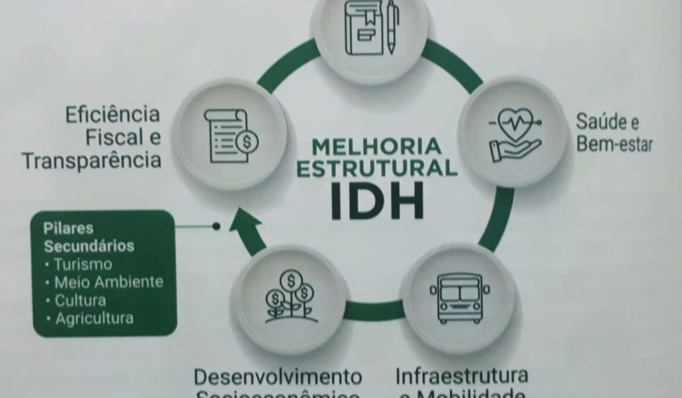 Ubatuba é finalistas do Prêmio Cidades Excelentes por pilares Educação e Bem-Estar