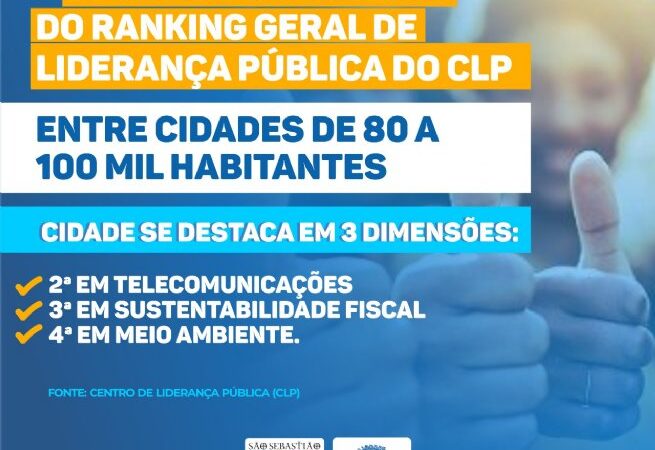 São Sebastião conquistou o 8º lugar no Ranking Nacional de Competitividade dos Municípios