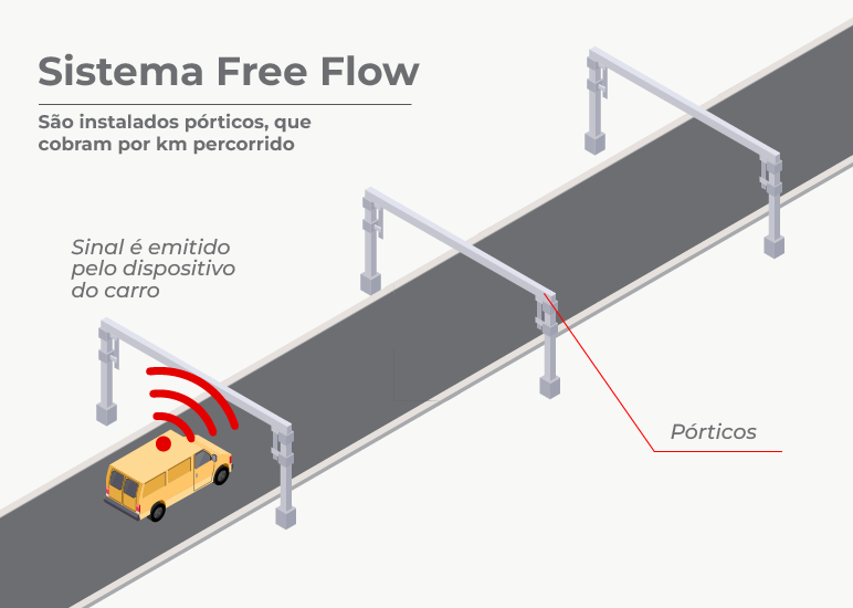 Novo trecho do contorno entre Caraguatatuba e São Sebastião terá pedágio Free Flow